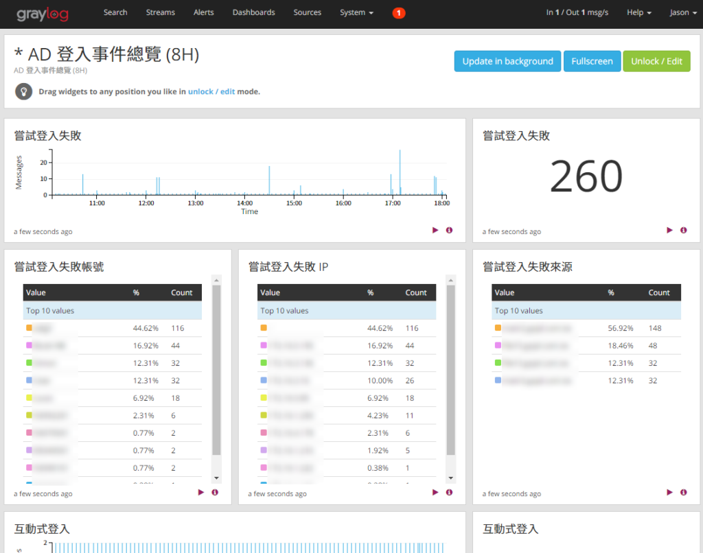 Active Directory 事件看板