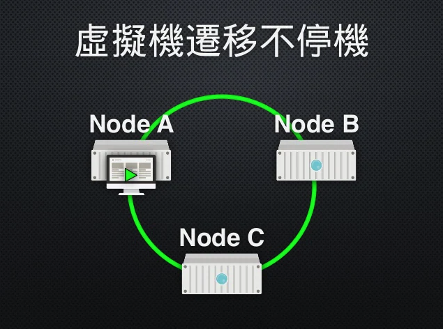 Proxmox VE 客體機線上遷移