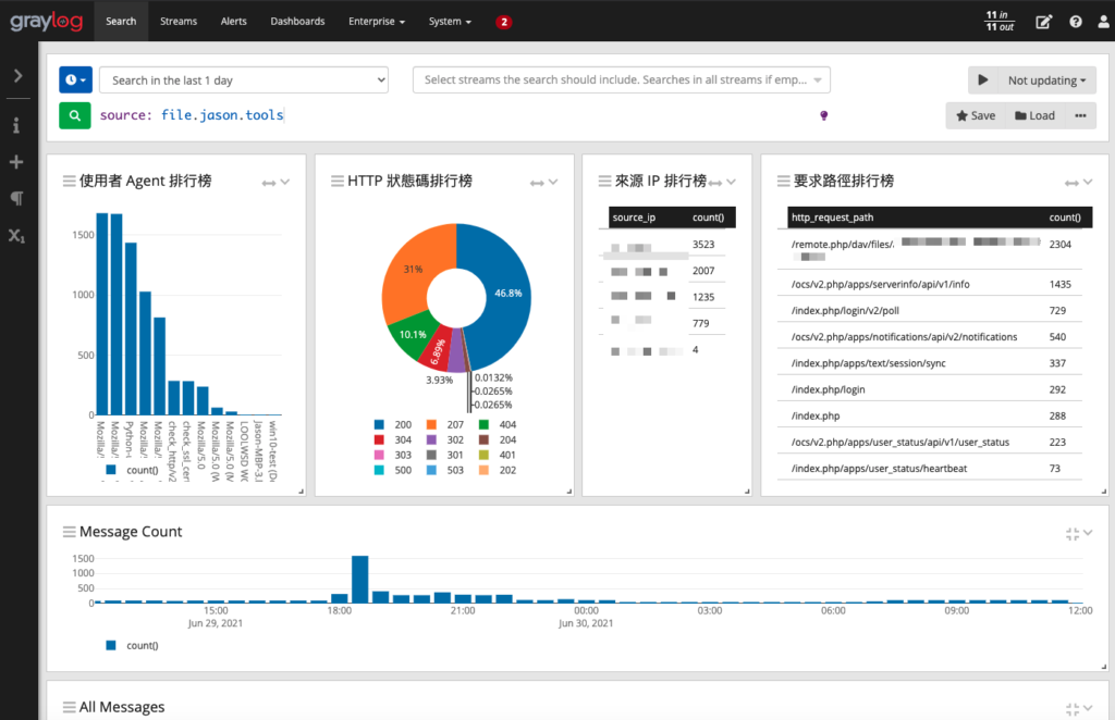 Graylog 製作 Apache Web 伺服器資訊看板