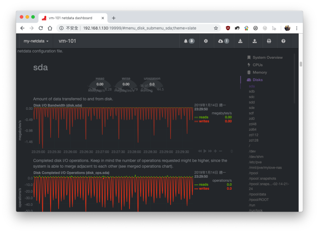netdata 查看磁碟效能
