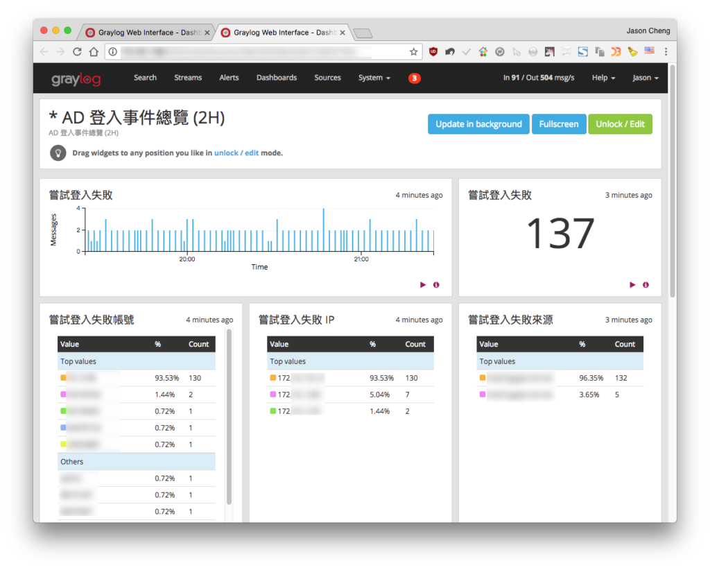 儀表版應用:AD 登入事件