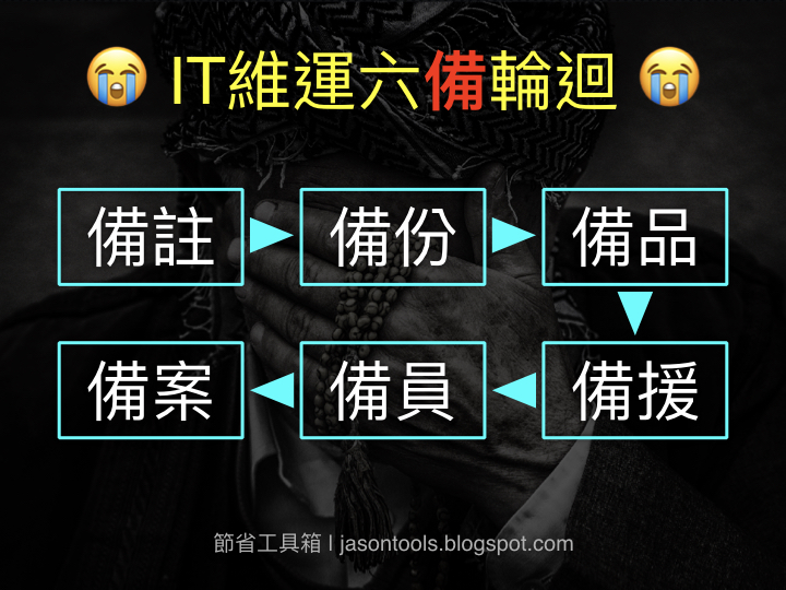 IT維運六備輪迴