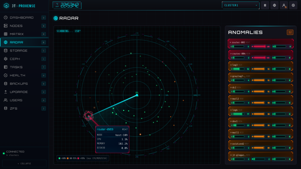 雷達檢視：異常掃描進入視野，越外圈負載越高