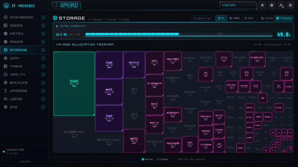 儲存檢視的 Treemap：面積代表容量，顏色代表是否開機中