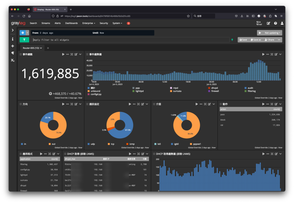OPNsense 搭配 Graylog 應用 1