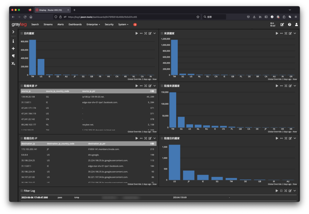 OPNsense 搭配 Graylog 應用 2