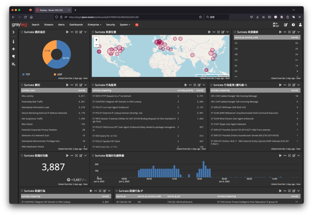 OPNsense 搭配 Graylog 應用 3