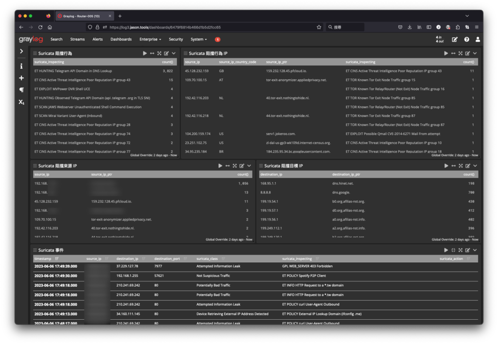 OPNsense 搭配 Graylog 應用 4