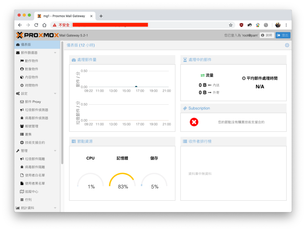 Proxmox MG 繁體中文介面正式上線