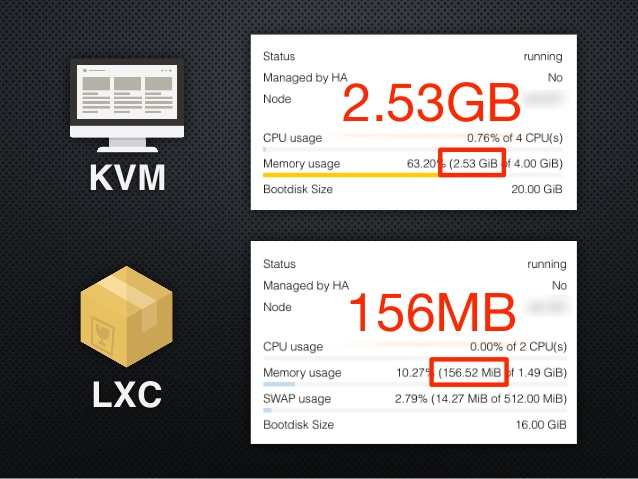 KVM 和 LXC 使用的記憶體比較