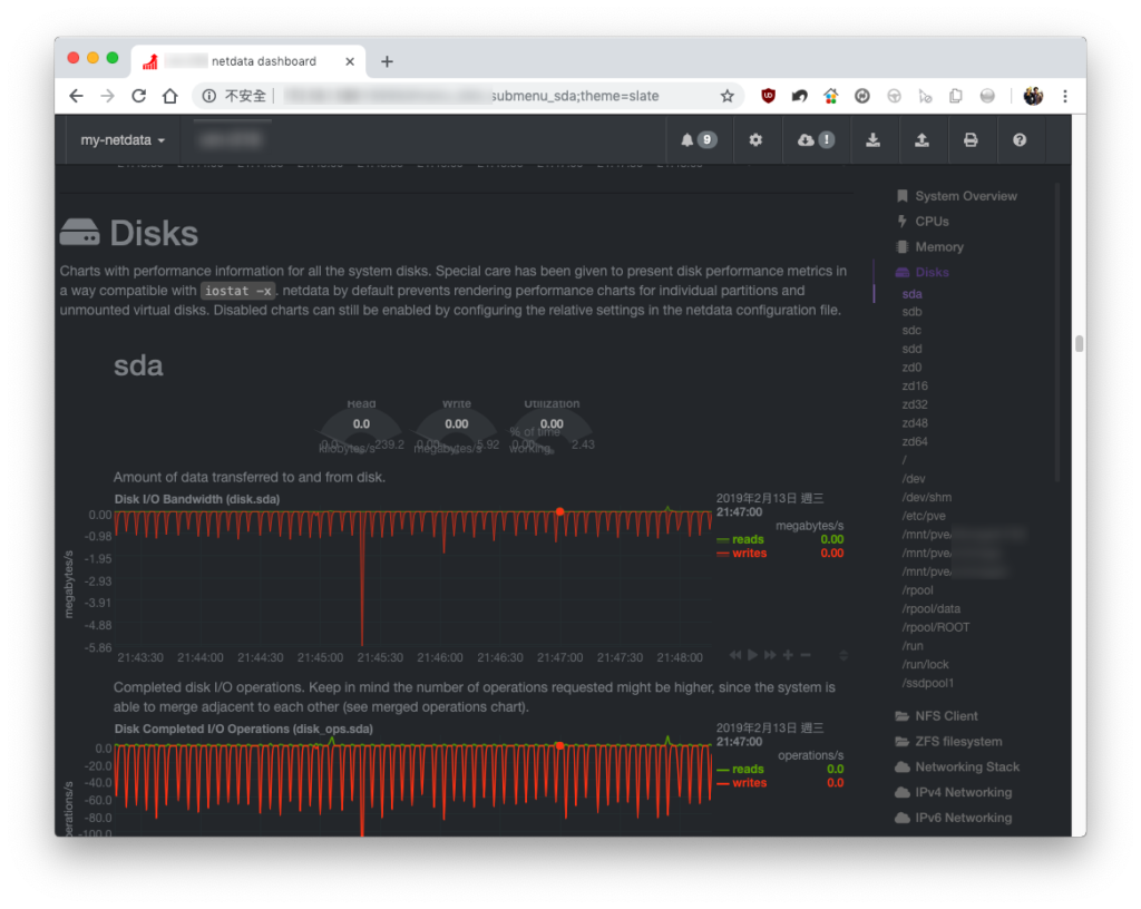 netdata 查看磁碟 I/O 效能