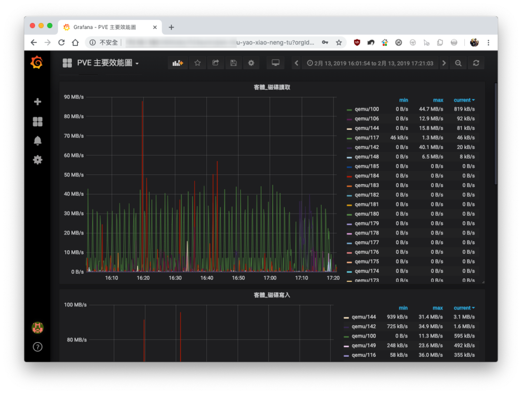 Prometheus + Grafana 查看 PVE 磁碟 I/O 效能
