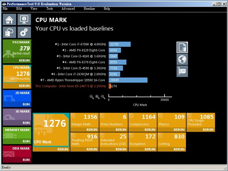 ESXi VM CPU 效能數據