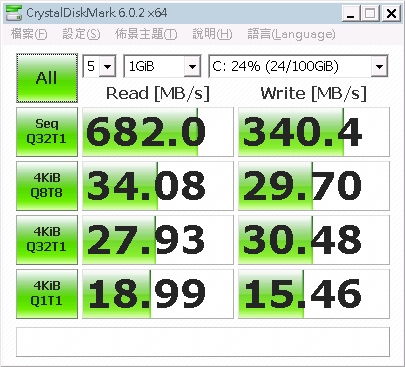 PVE VM 磁碟效能測試 Write back