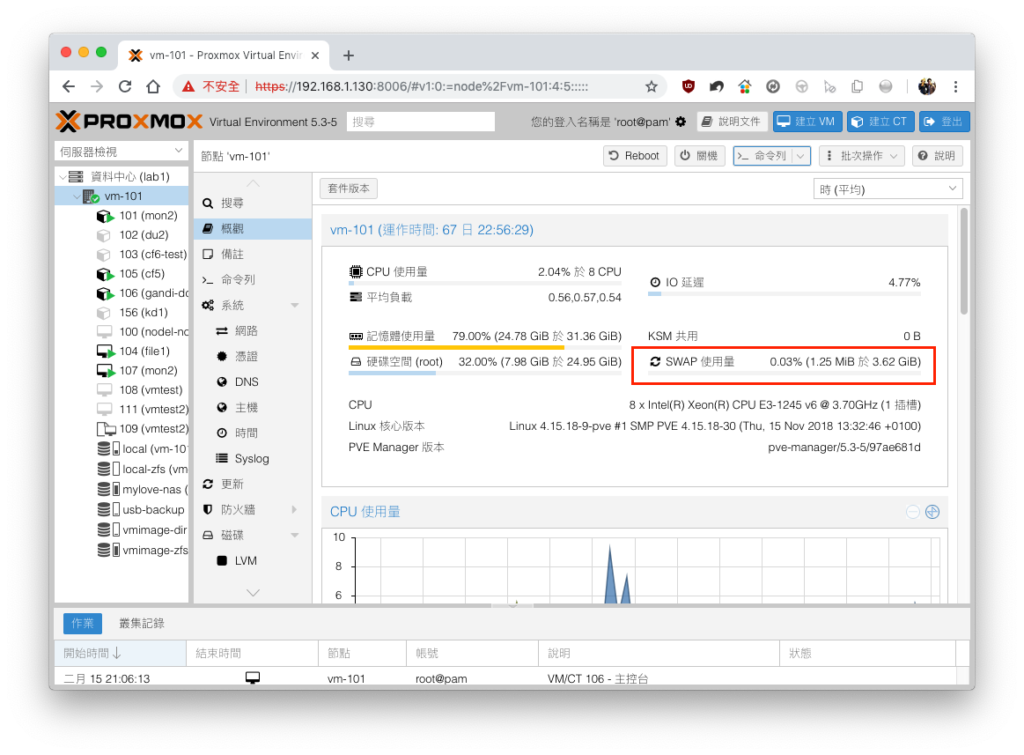 PVE Host Swap 使用情況