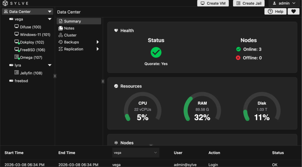 Data Center 總覽與叢集狀態