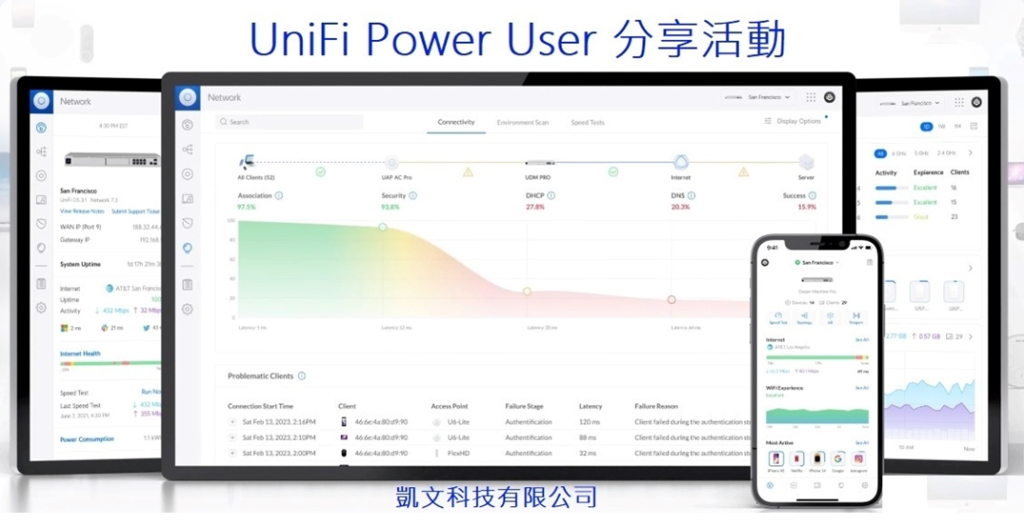 UniFi Log 收容與看板應用
