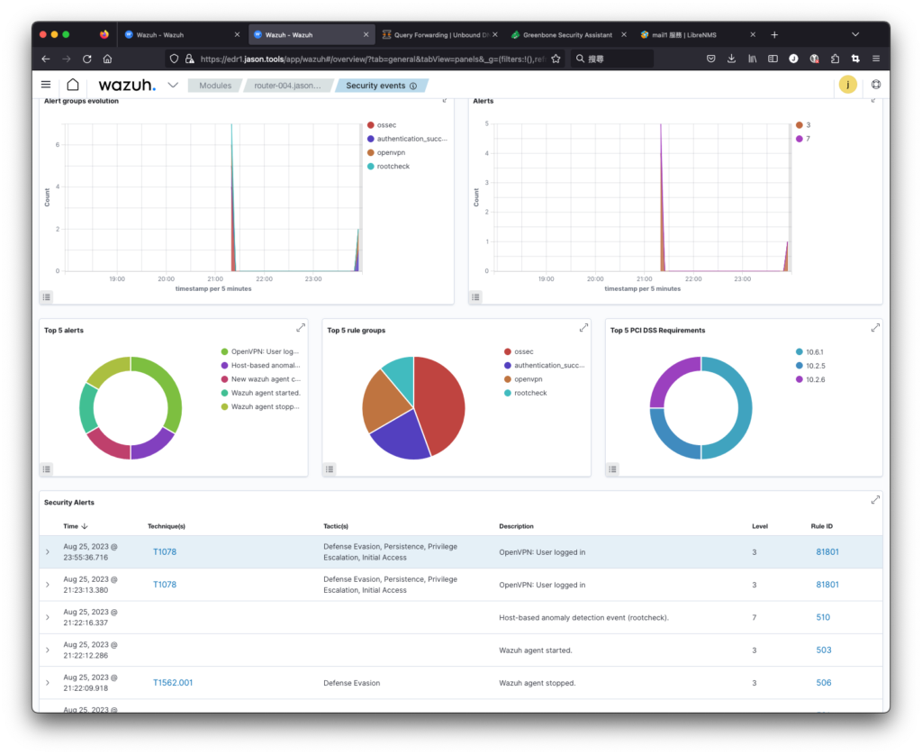 Wazuh 檢視 OPNSense 的 OpenVPN 事件